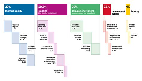 national student survey rankings.